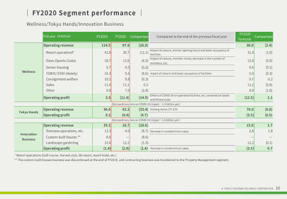 FY2020 Segment performance (2)