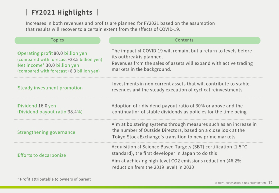 FY2021 Highlights