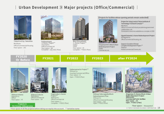 ③ Major projects (Office/Commercial)