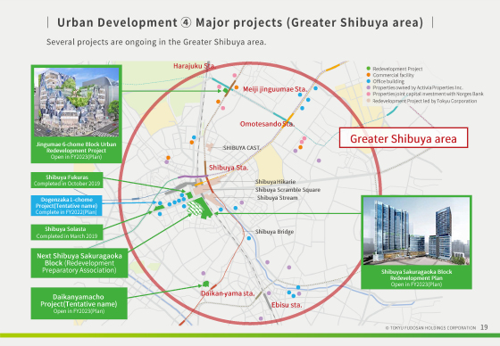 ④ Major projects (Greater Shibuya area) 