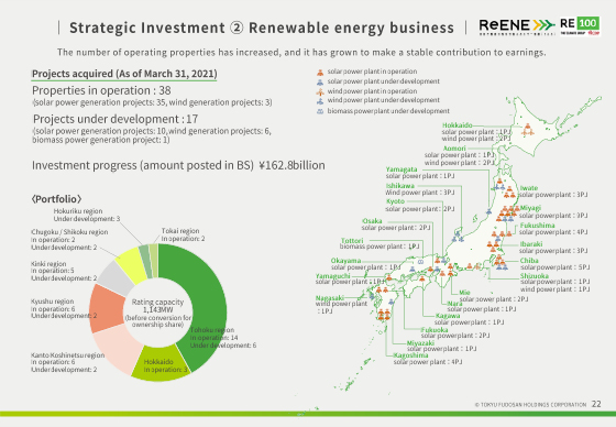 ② Renewable energy business (1)