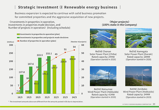 ② Renewable energy business (2)