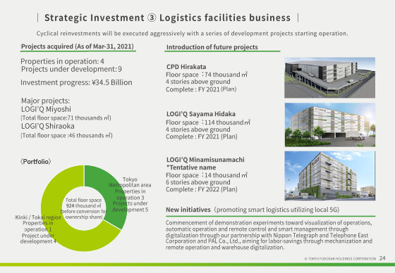 ③ Logistics facilities business