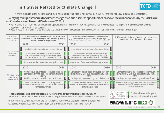 Initiatives Related to Climate Change