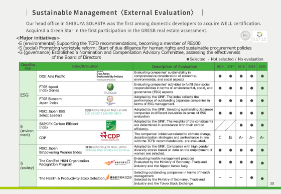 Sustainable Management <External Evaluation>