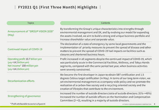 FY2021 Q1 (First Three Month) Highlights