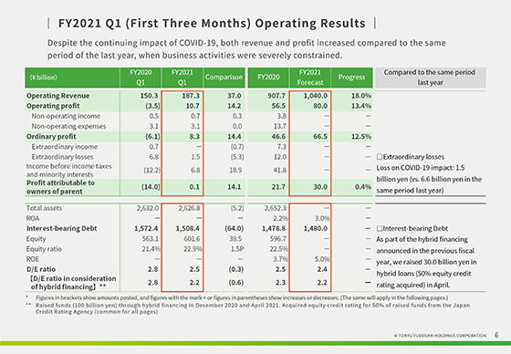 FY2021 Q1 (First Three Months) Operating Results