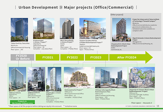 ③ Major projects (Office/Commercial)