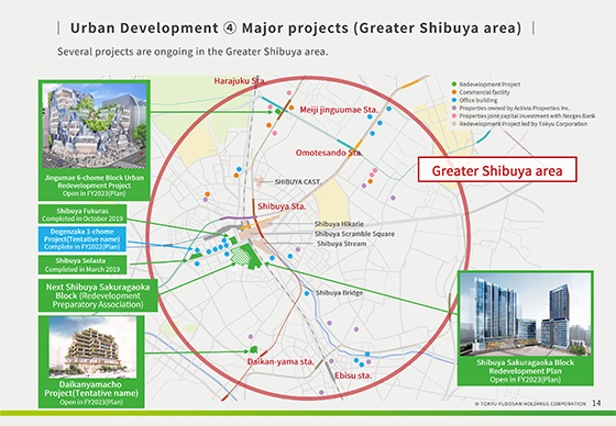 ④ Major projects (Greater Shibuya area) 