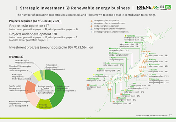 ② Renewable energy business (1)