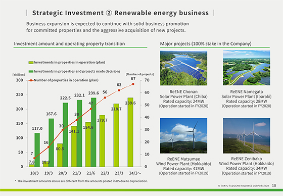 ② Renewable energy business (2)