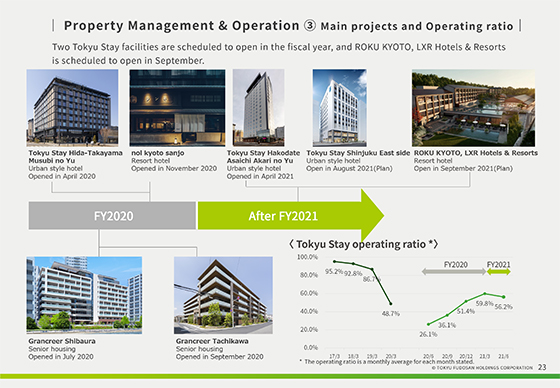 ③ Main projects and Operating ratio