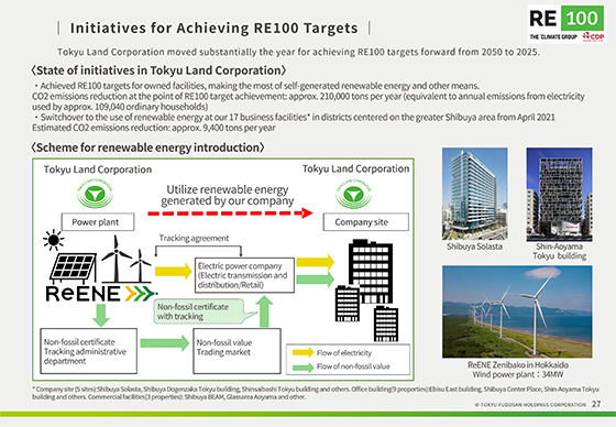 Initiatives for Achieving RE100 Targets