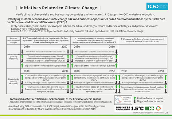 Initiatives Related to Climate Change