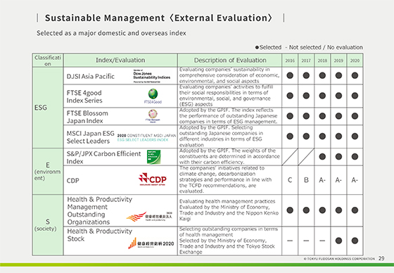 Sustainable Management <External Evaluation>