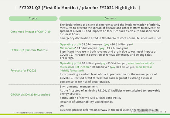 FY2021 Q2 {First Six Months)/ plan for FY2021 Highlights 