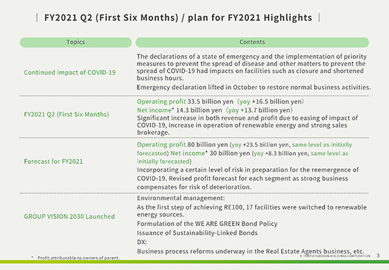 FY2021 Q2 {First Six Months)/ plan for FY2021 Highlights