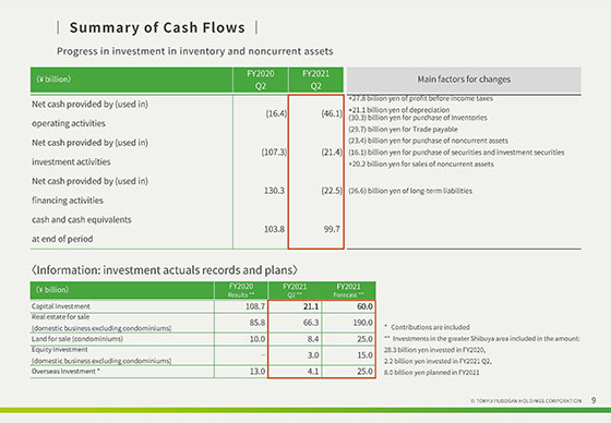 Summary of Cash Flows