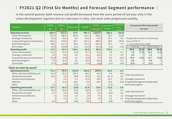 FY2021 Q2 (First Six Months) and Forecast Segment performance