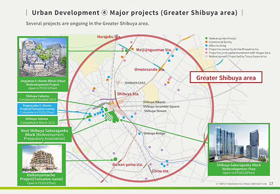 ④ Major projects (Greater Shibuya area)