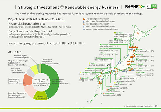 ② Renewable energy business（1）