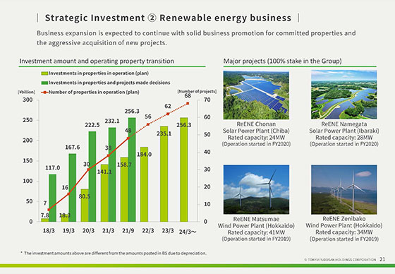 ② Renewable energy business（2）