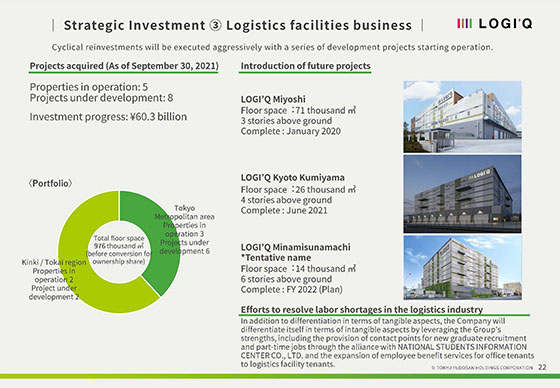 ③ Logistics facilities business