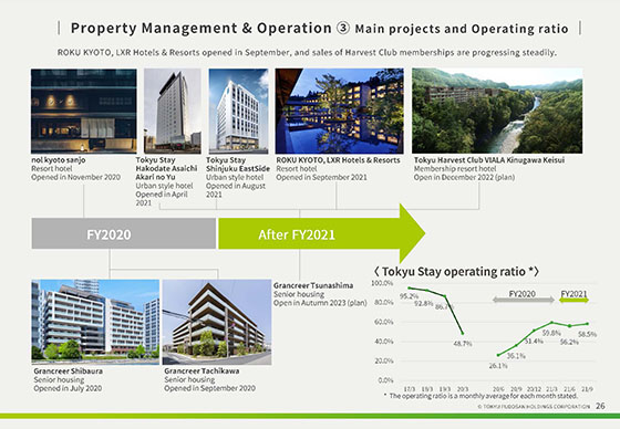 ③ Main projects and Operating ratio