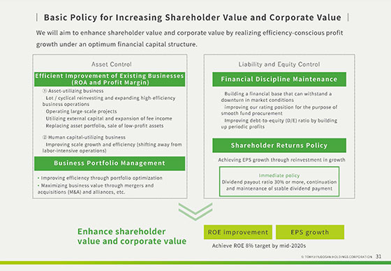 Basic Policy for Increasing Shareholder Value and Corporate Value