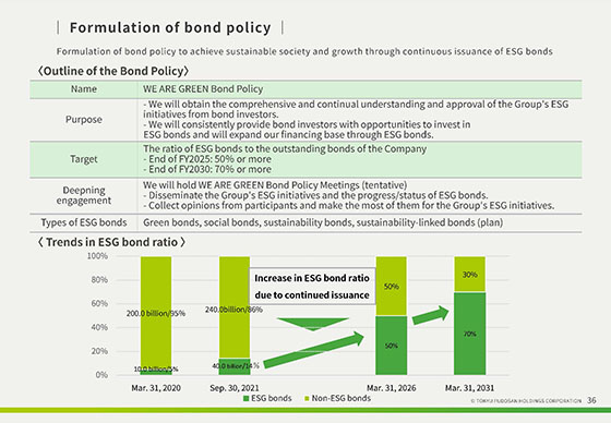 Formulation of bond policy