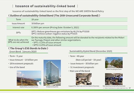 Issuance of sustainability-linked bond