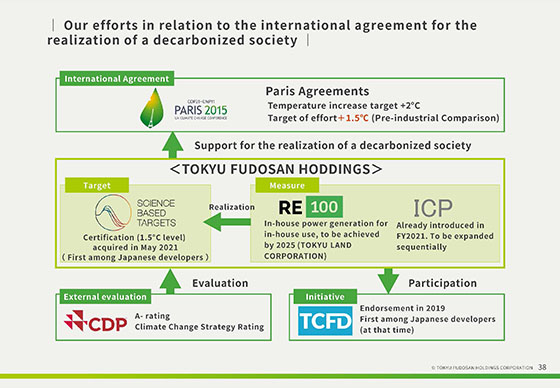 Our efforts in relation to the international agreement for the realization of a decarbonized society