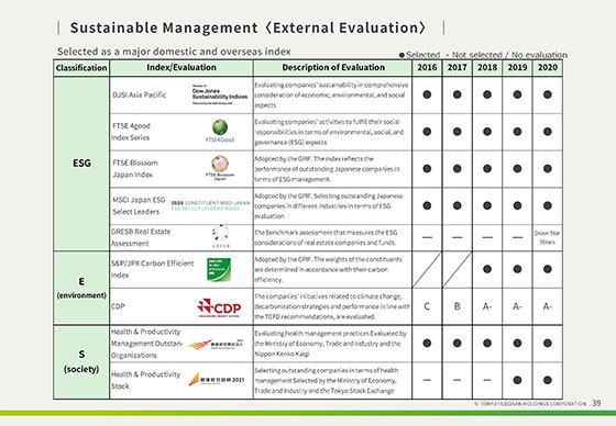 Sustainable Management<External Evaluation>