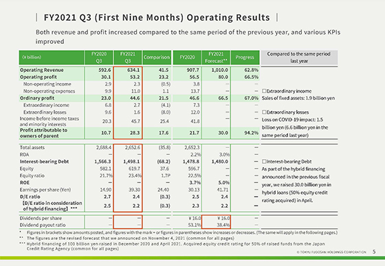 Results of the FY2021 Q2 / Highlight for the FY 2021 plan