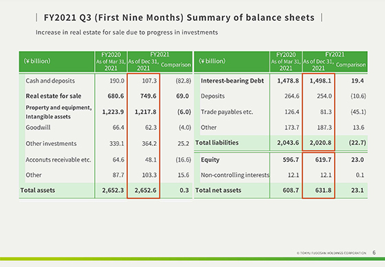 FY2021 Q2 (First Six Months) Operating Results