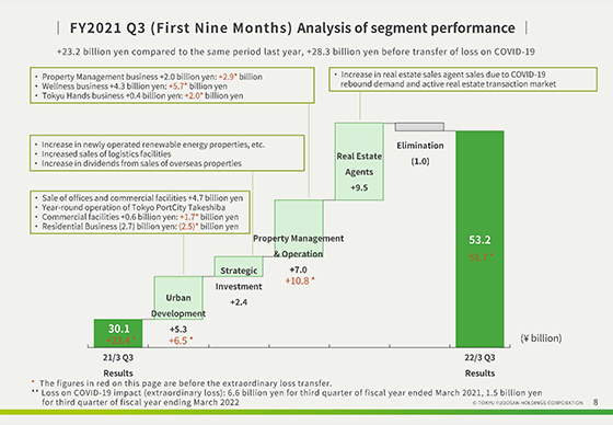 FY2021 Q2 (First Six Months) Summary of balance sheets