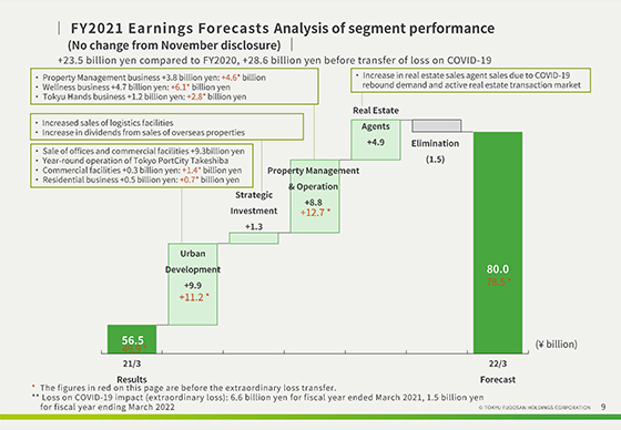 Summary of Cash Flows