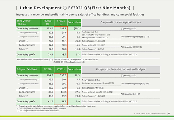 FY2021 Earnings Forecasts