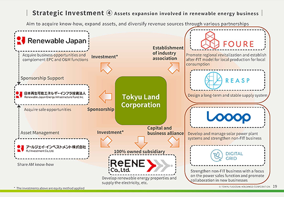 ① FY2021 Q2(First Six Months)