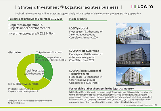 ② Renewable energy business（1）