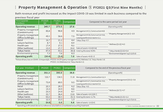 ③ Logistics facilities business