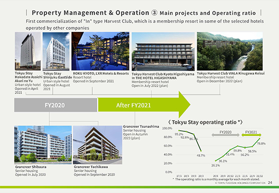 ① FY2021 Q2(First Six Months)