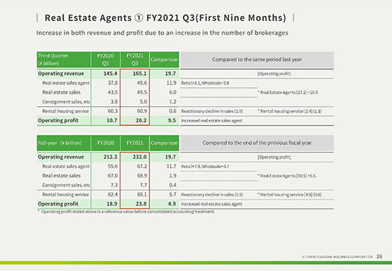 ③ Main projects and Operating ratio