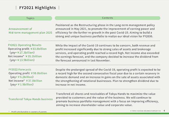 FY2021 Highlights