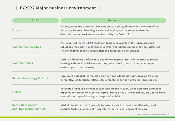 FY2022 Major business environment