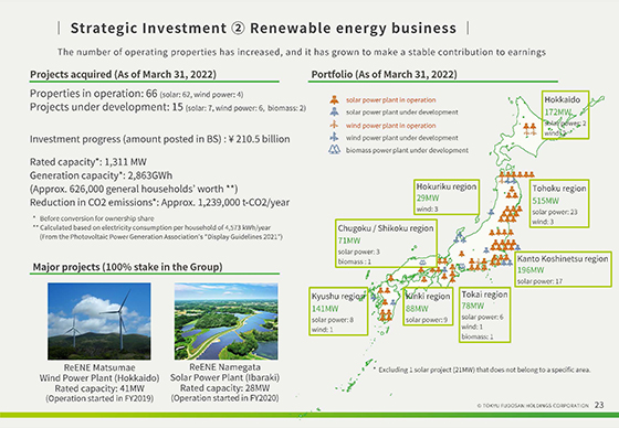 ② Renewable energy business