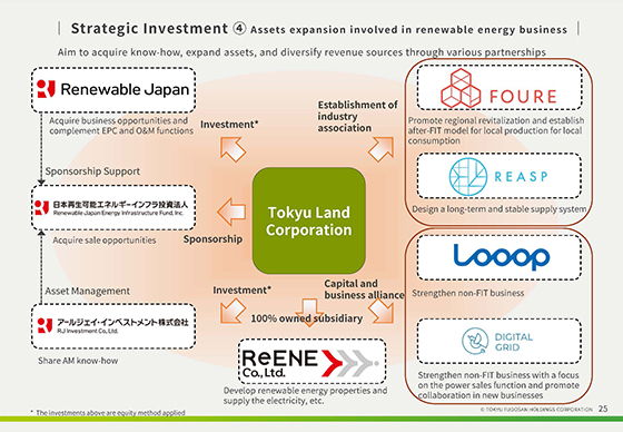 ④ Assets expansion involved in renewable energy business