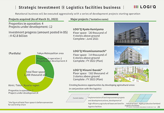 ⑤ Logistics facilities business