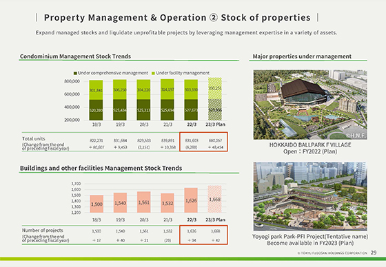 ② Stock of properties