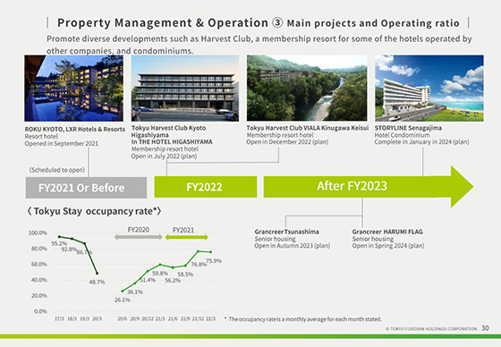 ③ Main projects and Operating ratio